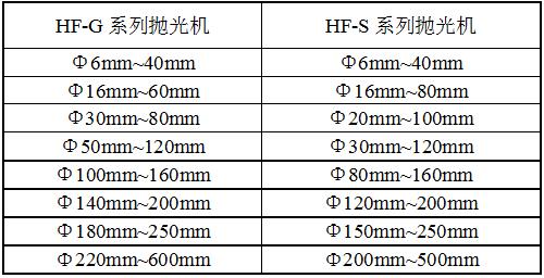 HF-ST彈簧拋光機規(guī)格