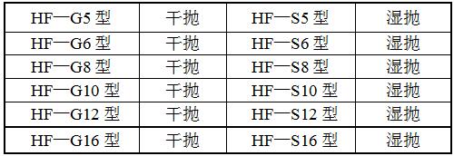HF-ST彈簧拋光機型號